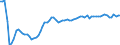 Type of schedule: Total / Unit of measure: Percentage change compared to same month in 2019 / Geopolitical entity (reporting): Latvia