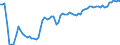 Type of schedule: Total / Unit of measure: Percentage change compared to same month in 2019 / Geopolitical entity (reporting): Malta