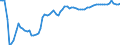 Type of schedule: Total / Unit of measure: Percentage change compared to same month in 2019 / Geopolitical entity (reporting): Netherlands