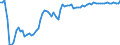 Type of schedule: Total / Unit of measure: Percentage change compared to same month in 2019 / Geopolitical entity (reporting): Romania