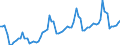 Type of schedule: Total / Unit of measure: Percentage change compared to same month in 2019 / Geopolitical entity (reporting): Slovenia