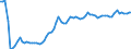 Type of schedule: Total / Unit of measure: Percentage change compared to same month in 2019 / Geopolitical entity (reporting): Finland