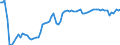 Type of schedule: Total / Unit of measure: Percentage change compared to same month in 2019 / Geopolitical entity (reporting): Sweden