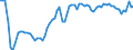 Type of schedule: Total / Unit of measure: Percentage change compared to same month in 2019 / Geopolitical entity (reporting): Norway