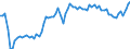 Type of schedule: Total / Unit of measure: Percentage change compared to same month in 2019 / Geopolitical entity (reporting): Bosnia and Herzegovina