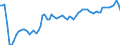 Type of schedule: Total / Unit of measure: Percentage change compared to same month in 2019 / Geopolitical entity (reporting): Montenegro