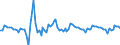 Type of schedule: Total / Unit of measure: Percentage change m/m-1 / Geopolitical entity (reporting): European Union - 27 countries (from 2020)