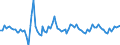 Type of schedule: Total / Unit of measure: Percentage change m/m-1 / Geopolitical entity (reporting): Czechia