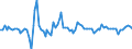 Type of schedule: Total / Unit of measure: Percentage change m/m-1 / Geopolitical entity (reporting): Denmark