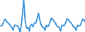 Type of schedule: Total / Unit of measure: Percentage change m/m-1 / Geopolitical entity (reporting): Greece