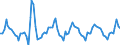 Type of schedule: Total / Unit of measure: Percentage change m/m-1 / Geopolitical entity (reporting): Croatia