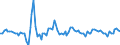 Type of schedule: Total / Unit of measure: Percentage change m/m-1 / Geopolitical entity (reporting): Italy