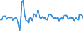 Type of schedule: Total / Unit of measure: Percentage change m/m-1 / Geopolitical entity (reporting): Lithuania