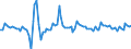 Type of schedule: Total / Unit of measure: Percentage change m/m-1 / Geopolitical entity (reporting): Hungary