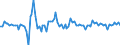 Type of schedule: Total / Unit of measure: Percentage change m/m-1 / Geopolitical entity (reporting): Netherlands