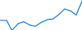 Transport coverage: Total transport / Unit of measure: Million tonne-kilometre (TKM) / Geopolitical entity (reporting): Belgium