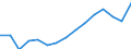 Transport coverage: Total transport / Unit of measure: Million tonne-kilometre (TKM) / Geopolitical entity (reporting): Bulgaria