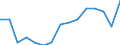 Transport coverage: Total transport / Unit of measure: Million tonne-kilometre (TKM) / Geopolitical entity (reporting): Denmark