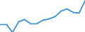 Transport coverage: Total transport / Unit of measure: Million tonne-kilometre (TKM) / Geopolitical entity (reporting): Germany