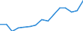 Verkehrsumfang: Verkehr insgesamt / Maßeinheit: Millionen Tonnenkilometer (TKM) / Geopolitische Meldeeinheit: Estland