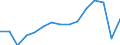 Transport coverage: Total transport / Unit of measure: Million tonne-kilometre (TKM) / Geopolitical entity (reporting): Greece