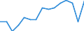 Transport coverage: Total transport / Unit of measure: Million tonne-kilometre (TKM) / Geopolitical entity (reporting): France