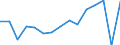 Transport coverage: Total transport / Unit of measure: Million tonne-kilometre (TKM) / Geopolitical entity (reporting): Italy