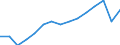 Transport coverage: Total transport / Unit of measure: Million tonne-kilometre (TKM) / Geopolitical entity (reporting): Cyprus