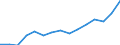 Transport coverage: Total transport / Unit of measure: Million tonne-kilometre (TKM) / Geopolitical entity (reporting): Latvia