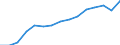 Transport coverage: Total transport / Unit of measure: Million tonne-kilometre (TKM) / Geopolitical entity (reporting): Lithuania