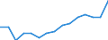 Transport coverage: Total transport / Unit of measure: Million tonne-kilometre (TKM) / Geopolitical entity (reporting): Luxembourg