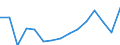 Transport coverage: Total transport / Unit of measure: Million tonne-kilometre (TKM) / Geopolitical entity (reporting): Hungary