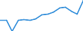 Transport coverage: Total transport / Unit of measure: Million tonne-kilometre (TKM) / Geopolitical entity (reporting): Netherlands