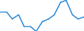 Transport coverage: Total transport / Unit of measure: Million tonne-kilometre (TKM) / Geopolitical entity (reporting): Slovenia