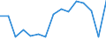 Transport coverage: Total transport / Unit of measure: Million tonne-kilometre (TKM) / Geopolitical entity (reporting): Finland