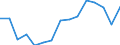 Transport coverage: Total transport / Unit of measure: Million tonne-kilometre (TKM) / Geopolitical entity (reporting): Sweden