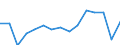 Transport coverage: Total transport / Unit of measure: Million tonne-kilometre (TKM) / Geopolitical entity (reporting): Iceland