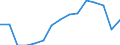 Transport coverage: Total transport / Unit of measure: Million tonne-kilometre (TKM) / Geopolitical entity (reporting): Norway