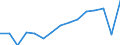 Transport coverage: Total transport / Unit of measure: Million tonne-kilometre (TKM) / Geopolitical entity (reporting): Switzerland