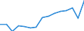 Transport coverage: National transport and international transport intra-EU27 (from 2020) / Unit of measure: Million tonne-kilometre (TKM) / Geopolitical entity (reporting): European Union - 27 countries (from 2020)