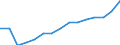 Transport coverage: National transport and international transport intra-EU27 (from 2020) / Unit of measure: Million tonne-kilometre (TKM) / Geopolitical entity (reporting): Belgium