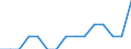 Transport coverage: National transport and international transport intra-EU27 (from 2020) / Unit of measure: Million tonne-kilometre (TKM) / Geopolitical entity (reporting): Czechia