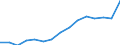 Transport coverage: National transport and international transport intra-EU27 (from 2020) / Unit of measure: Million tonne-kilometre (TKM) / Geopolitical entity (reporting): Germany