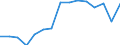 Transport coverage: National transport and international transport intra-EU27 (from 2020) / Unit of measure: Million tonne-kilometre (TKM) / Geopolitical entity (reporting): France