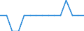 Transport coverage: National transport and international transport intra-EU27 (from 2020) / Unit of measure: Million tonne-kilometre (TKM) / Geopolitical entity (reporting): Hungary