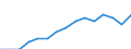 Transport coverage: National transport and international transport intra-EU27 (from 2020) / Unit of measure: Million tonne-kilometre (TKM) / Geopolitical entity (reporting): Poland