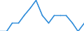 Transport coverage: National transport and international transport intra-EU27 (from 2020) / Unit of measure: Million tonne-kilometre (TKM) / Geopolitical entity (reporting): Romania