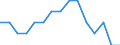 Transport coverage: National transport and international transport intra-EU27 (from 2020) / Unit of measure: Million tonne-kilometre (TKM) / Geopolitical entity (reporting): Finland