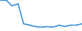 Transport coverage: National transport and international transport intra-EU27 (from 2020) / Unit of measure: Million tonne-kilometre (TKM) / Geopolitical entity (reporting): Sweden