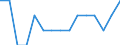 Transport coverage: National transport and international transport intra-EU27 (from 2020) / Unit of measure: Million tonne-kilometre (TKM) / Geopolitical entity (reporting): Iceland